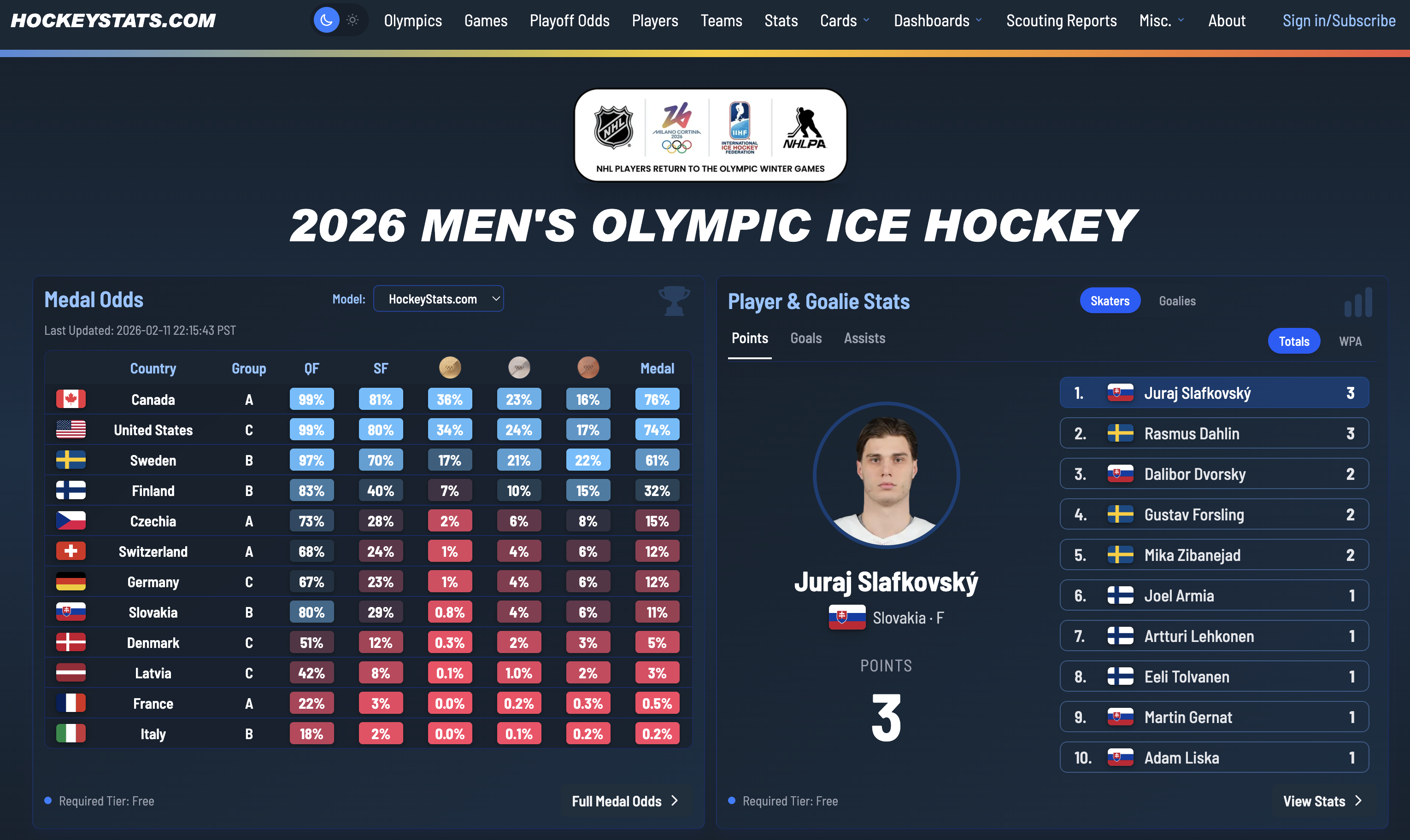 Milano Cortina 2026 Ice Hockey: Host, Qualification & Event Details